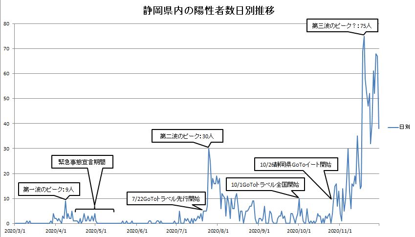 静岡県内の陽性者数日別推移